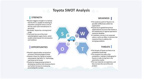 SWOT Analysis Made Easy Step By Step Guide With Practical Examples