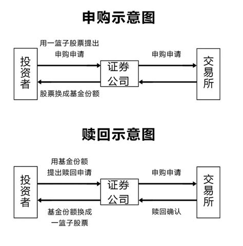 Etf套利策略解析展恒基金网