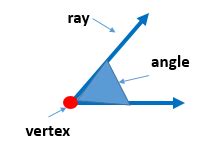 Acute Angle In Geometry