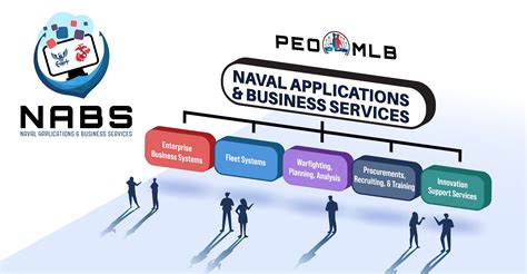 Chips Articles Introducing Peo Mlbs Naval Applications And Business