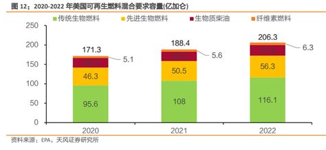 生物柴油行业深度研究：全球减碳推高需求，中国产业链有望受益产业链原料油脂新浪新闻