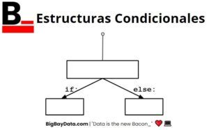 Ejercicios De Condicionales Python Bigbaydata