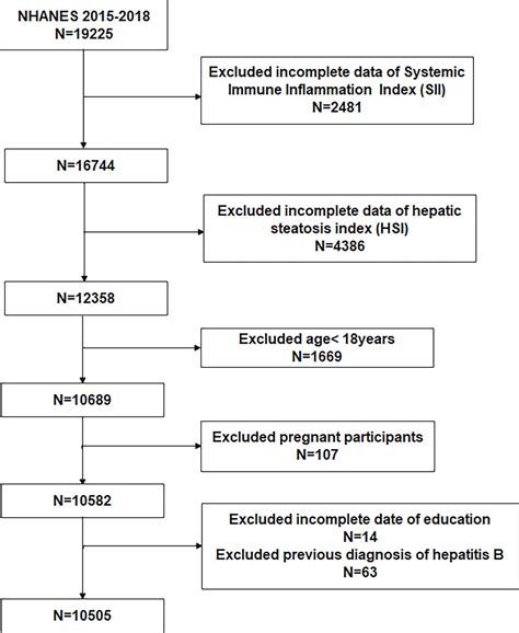 Frontiers Systemic Immune Inflammation Index Is Associated With