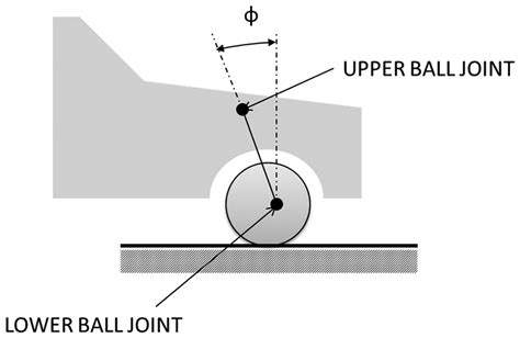 Sae Standard For Positive Caster Angle Figure 5 Cross Caster