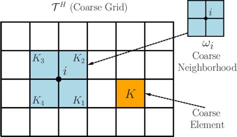 Figure 1 From Cluster Based Generalized Multiscale Finite Element