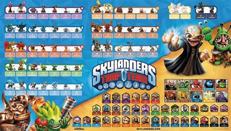 Skylanders Throughout The Ages 2011 2015