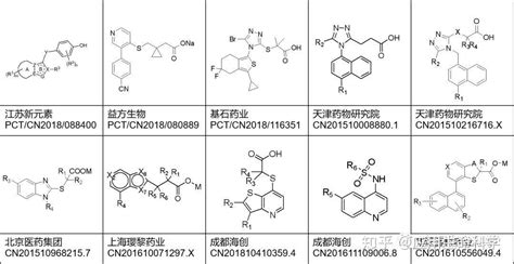 一波三浪进入第三春的降尿酸热门靶点urat1抑制剂，是真突破还是假繁荣？ 知乎