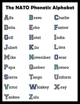 Nato Phonetic Alphabet Nato Phonetic Alphabet Phonetic Images