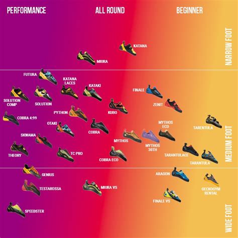 La Sportiva Climbing Shoes: Latest shoes, size guides and athletes