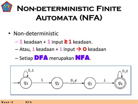 Ppt Non Deterministic Finite Automata Nfa Powerpoint Presentation