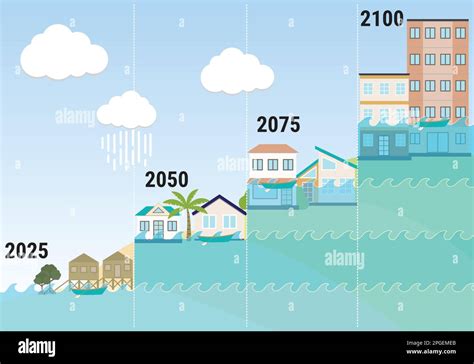 Infographie sur l élévation du niveau de la mer Risques et