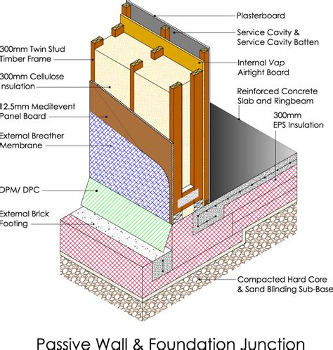 Passive Slab Questionable Heat Insulation Buildhub Org Uk