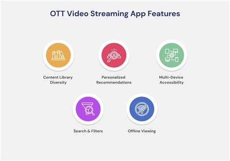 Guide to Build a OTT Video Streaming Mobile App like Disney+ Hotstar