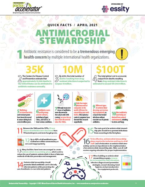 Quick Facts Antimicrobial Stewardship 2021 WoundSource