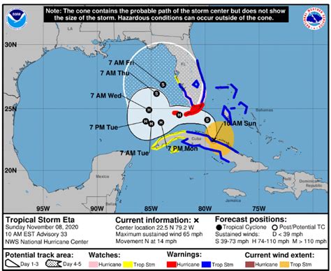 Avian Flu Diary Hurricane Warnings Issued For Florida Keys