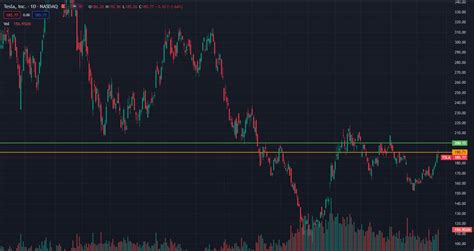 Dan Wilson On Twitter Wednesday S Trading Plan Spx Consolidated