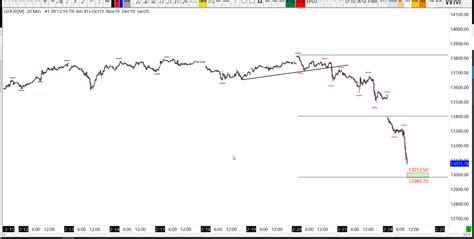 24-02-2020 DAX 30 Analysis - DAX Analysis, DAX Signals, DAX Strategy ...