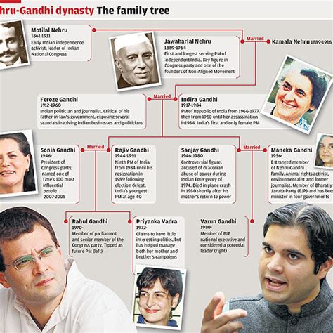 Nehru Family Tree| Indira Gandhi Family Tree Jawaharlal, 45% OFF