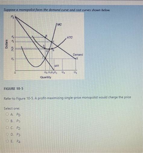 Solved Suppose A Monopolist Faces The Demand Curve And Cost