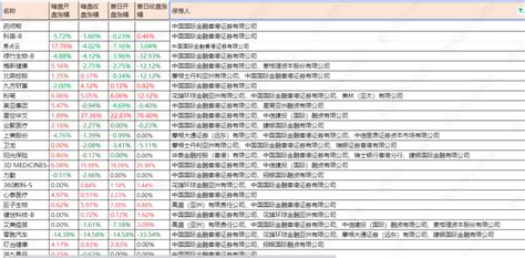 药师帮09885hk躺着就能进港股通喽！中金在线财经号