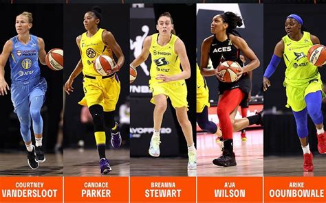 2020 WNBA Season Awards - WNBA