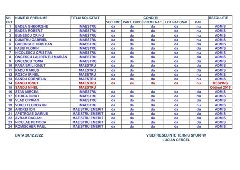 Modific Ri Titluri De Maestru I Maestru Emerit N Anul U C P R
