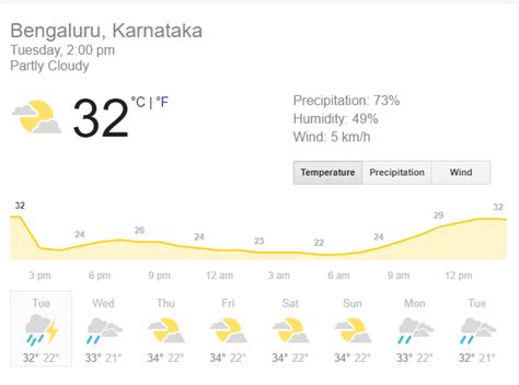 Bangalore News May 7: Weatherman predicts rain and thunderstorm in ...