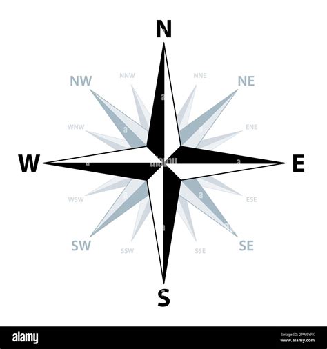 Compass Rose Also Known As Wind Rose Showing The Cardinal Directions