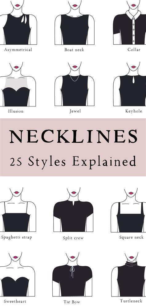 25 Types Of Necklines Illustrated Guide Types Of Necklines