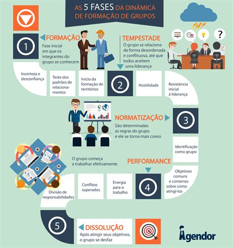 Como resolver um problema na empresa 3 metodologias práticas