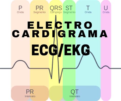 Electrocardiograma ECG EKG repaso rápido