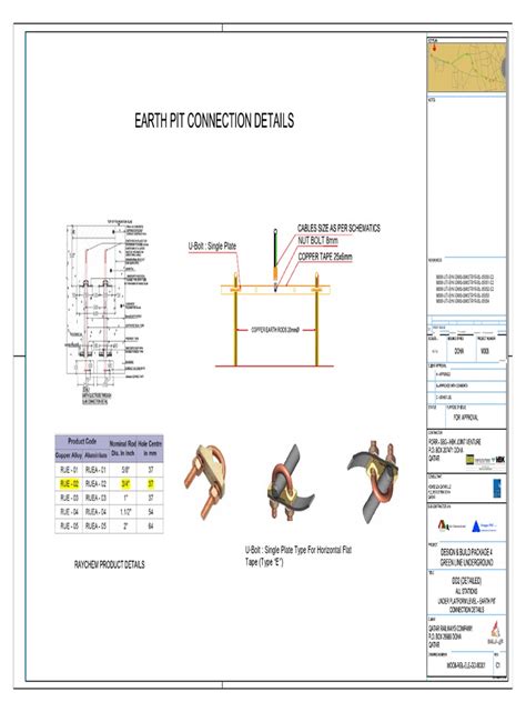 earth pit connection