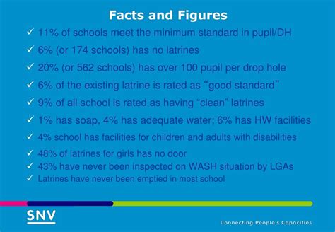 Ppt School Water Sanitation And Hygiene Snv Experience Powerpoint