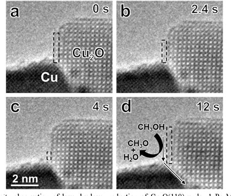 Figure From In Situ Atomic Scale Observation Of Cu O Reduction Under