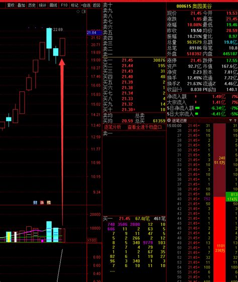 连板高阴选股（通达信公式 副图 选股 实测图 源码）通达信公式好公式网