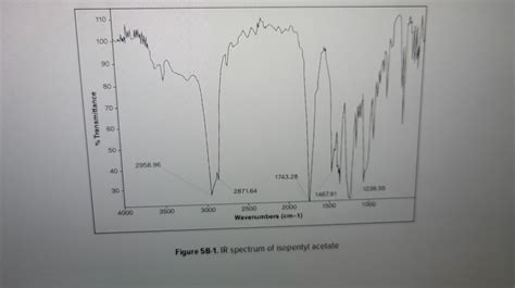 Solved Figure 5B-1. IR spectrum of isopentyl acetate Figure | Chegg.com