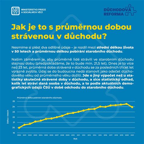 Ministerstvo práce a sociálních věcí on Twitter V posledních dvou