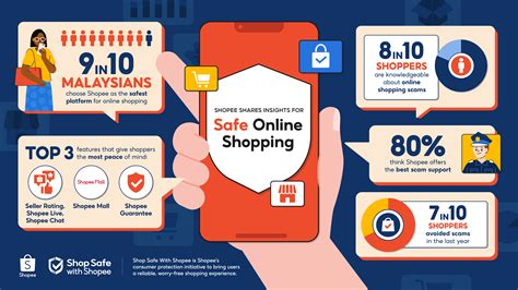 9 in 10 Malaysians Choose Shopee for Safe Online Shopping | Media