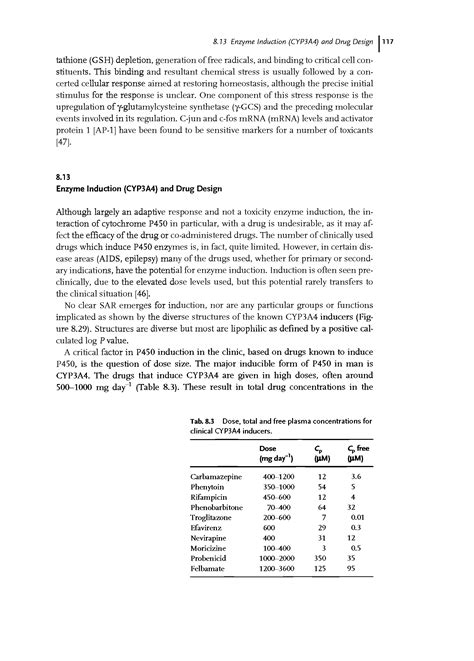 CYP3A4 inducers - Big Chemical Encyclopedia