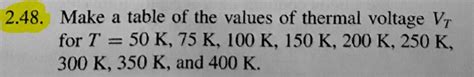 Solved Make a table of the values of thermal voltage V_T for | Chegg.com