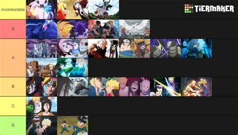 Boruto Anime Fights Tier List Community Rankings Tiermaker