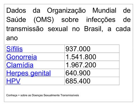 Dst E Gravidez Na Adolesc Ncia Ppt