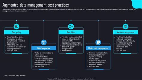 Augmented Data Management Best Practices Ppt Sample