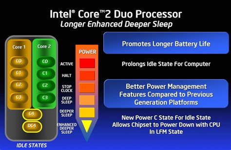 Difference Between Core 2 Duo And I5 Gostinstant