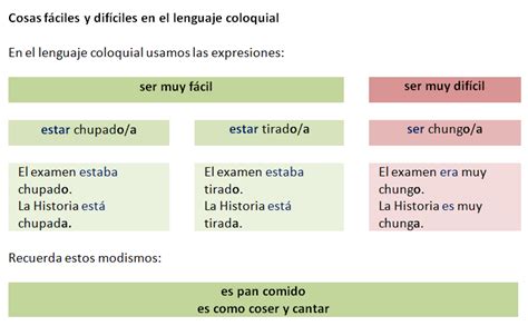 Forma Coloquial - Lenguaje Coloquial Qué Es El Registro INFORMAL De La Lengua Con