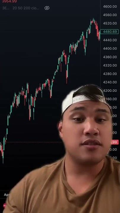 The Perfect Trading Setup Shorts Youtube