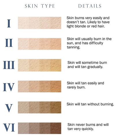 skin type  color    fitzpatrick scale