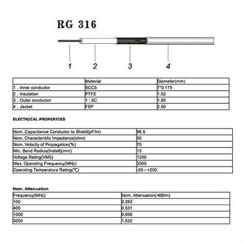 Getuscart Superbat Sma Male To Sma Female Rf Coaxial Coax Cable