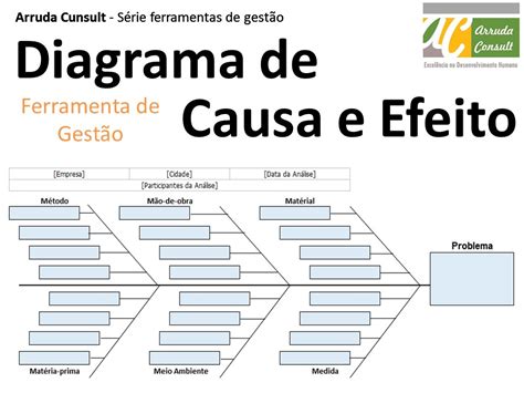 Modelo De Diagrama De Causa E Efeito Diagrama De Causa E Efe