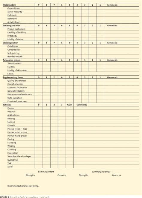 Figure 2 From Using The Neonatal Behavioural Assessment Scale To